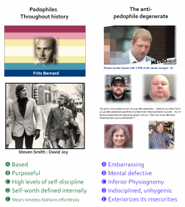 Purposeful and smart Pedophiles vs Antis (pedos, pedophiles, maps, history, based, antis, haters, sex fascists, troll, bait)