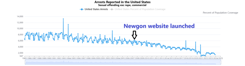File:Arrests Reported in the United States.png