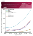 Lancet Global Health: Maternal mortality by region, and across 144 countries