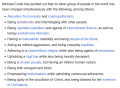 Example of antisemitic canards - Wikipedia